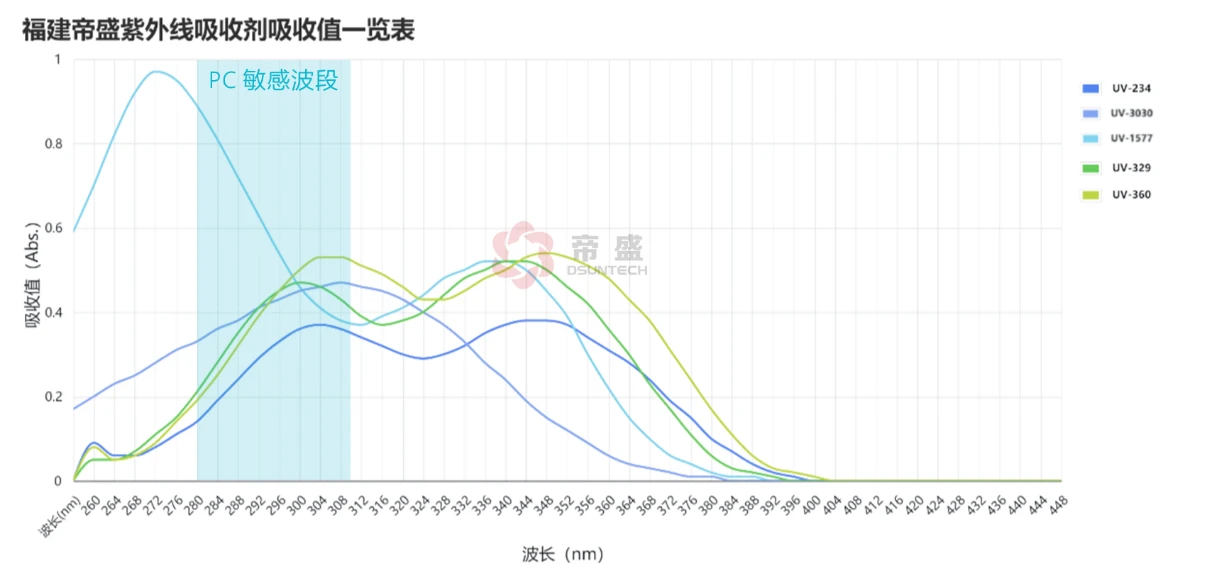 吸收图.png