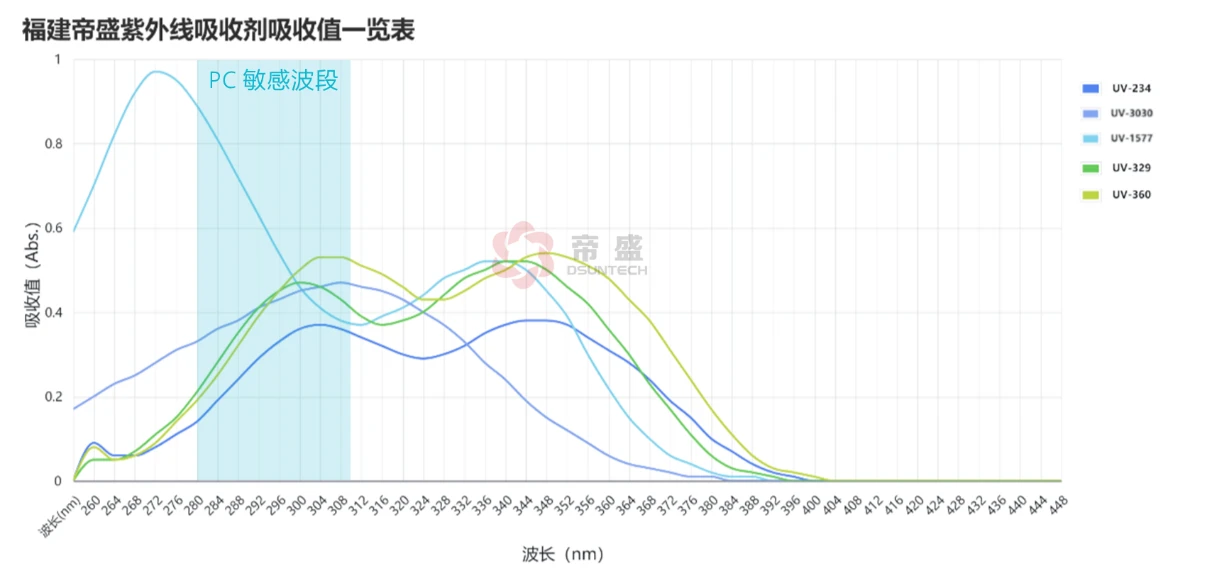 吸收图(1).png